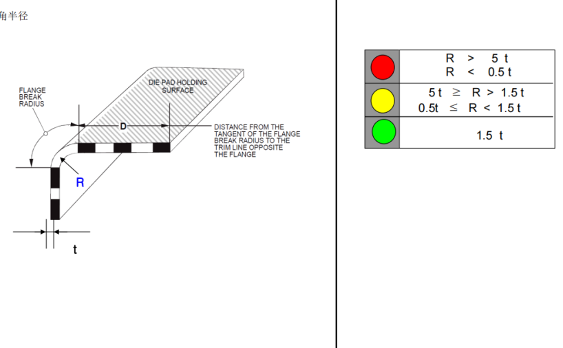 车身钣金零件设计参考手册