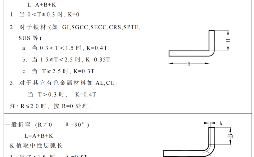 钣金折弯展开系数计算