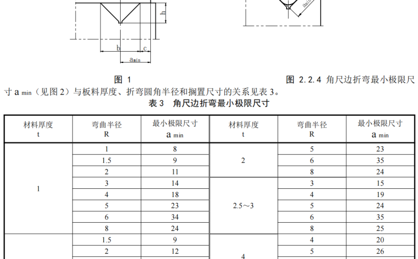 钣金折弯工艺守则