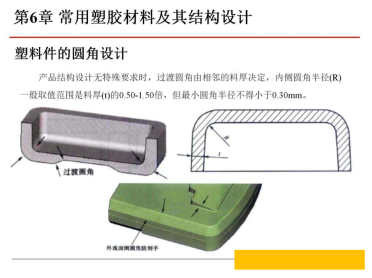 常用塑胶及结构设计