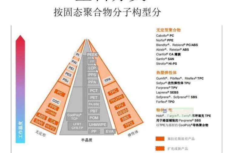 塑料件结构设计原则