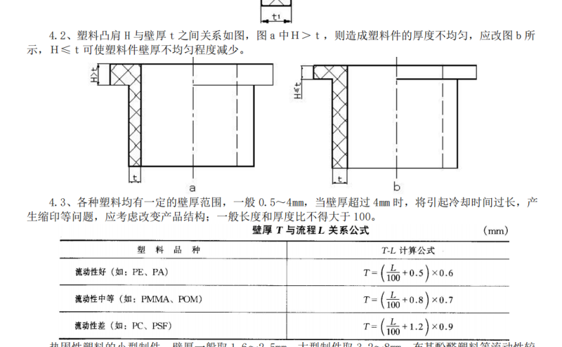 塑料产品结构设计通用规范