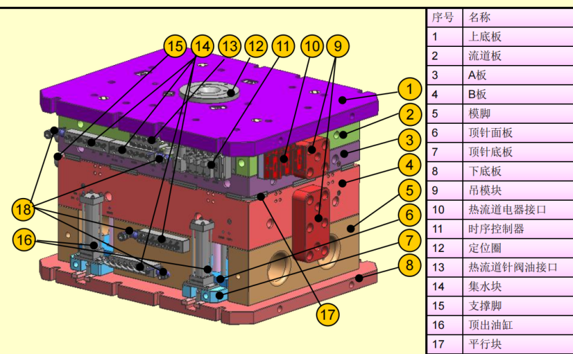 汽车内饰产品模具设计规范