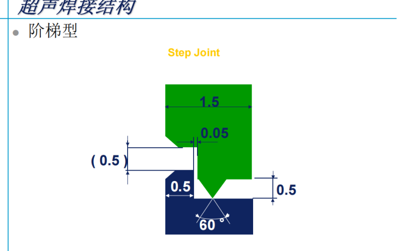 超声波塑胶件结构设计规范