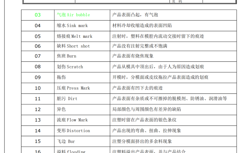 注塑产品缺陷检验规范