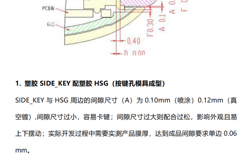 侧按键与壳体配合设计规范