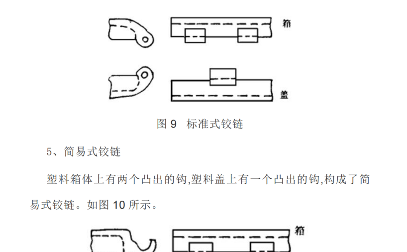 塑料铰链的设计准则