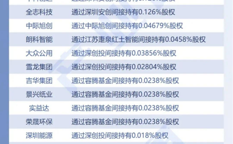 宇树机器狗产业链