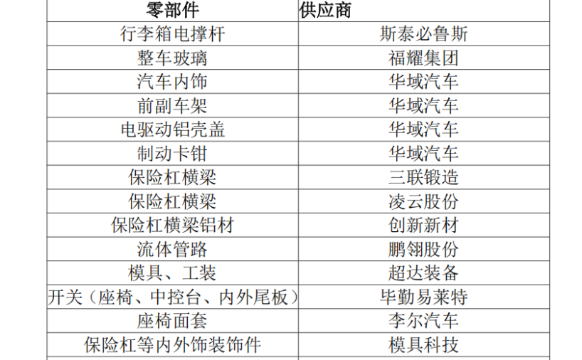 小米SU7重点供应商梳理