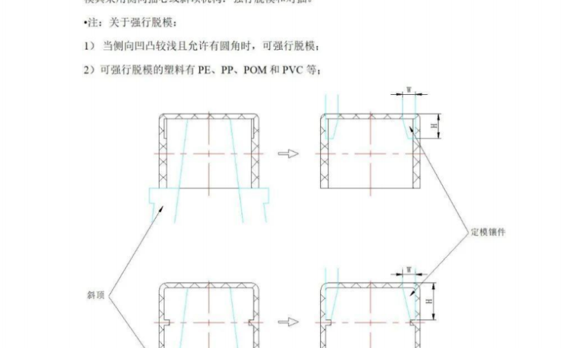 塑料制品的设计