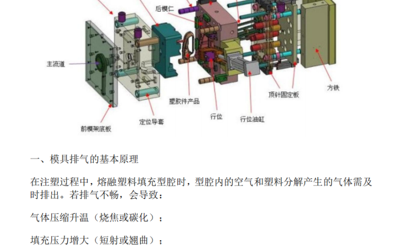 模具排气槽设计规范