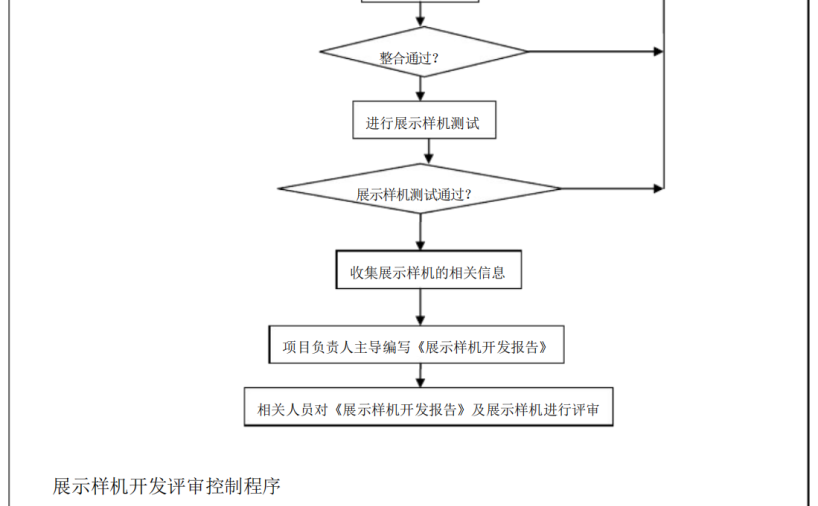 新产品研发管理规范