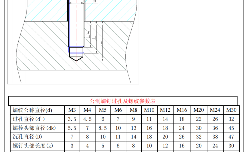螺纹孔设计规范