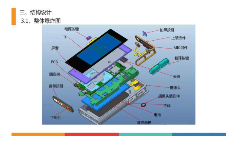 翻译宝产品开发案例