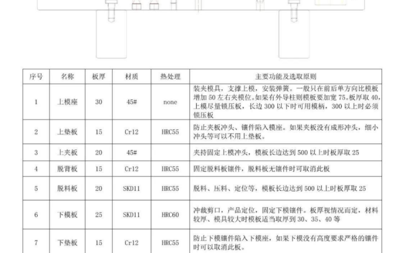 冲压模具设计规范