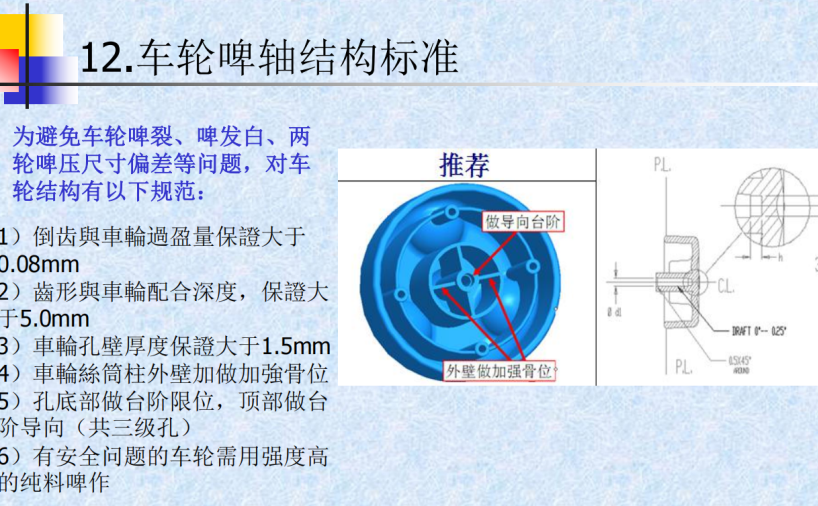 产品结构标准化总结