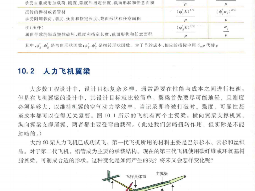 产品设计中的材料选择_2