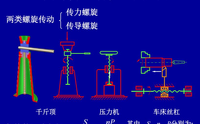 第08章-螺旋传动