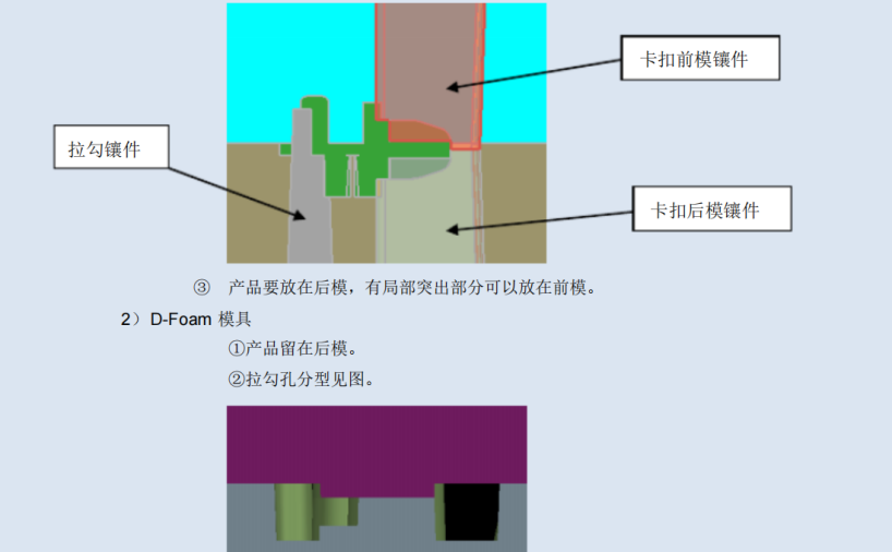 参考用模具设计规范