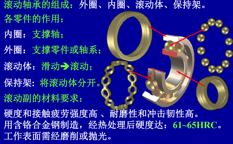 第14章-滚动轴承