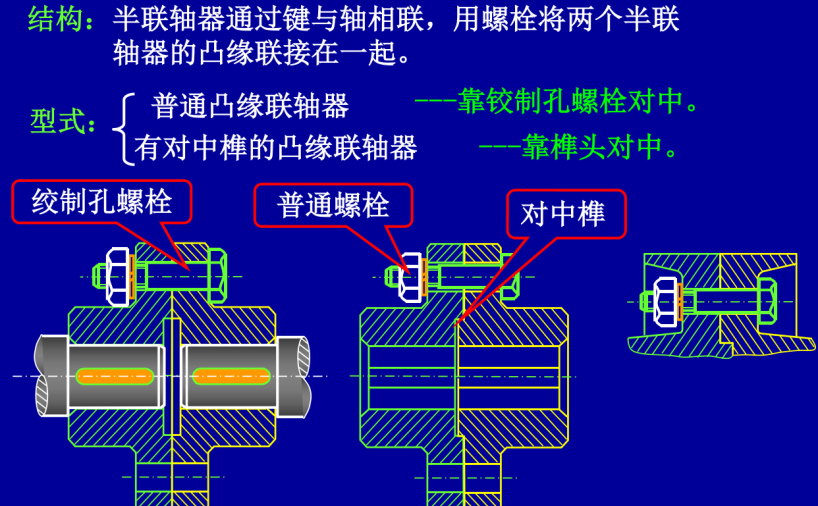 第15章-联轴离合制动器