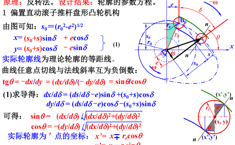 第10章-凸轮传动解析法