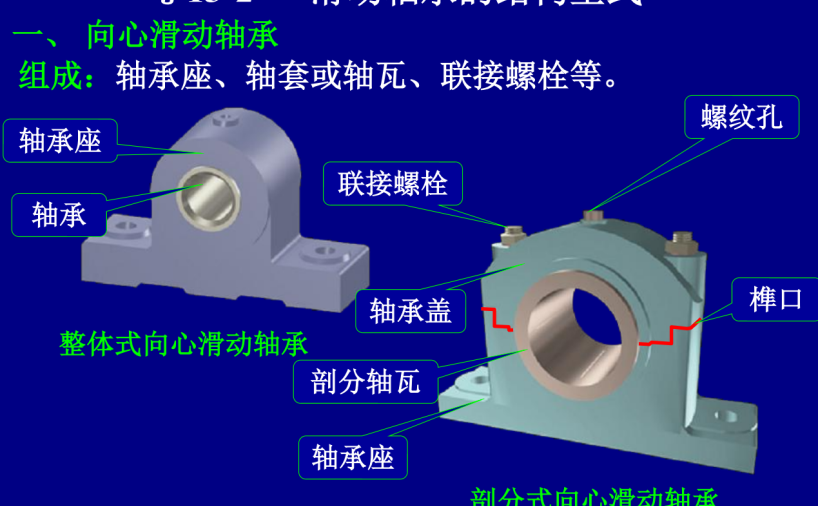 第13章-滑动轴承