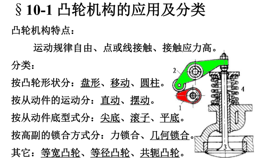 第10章-凸轮传动