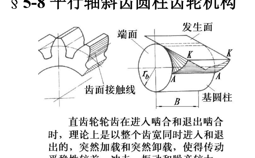 第05章-齿轮传动原理c