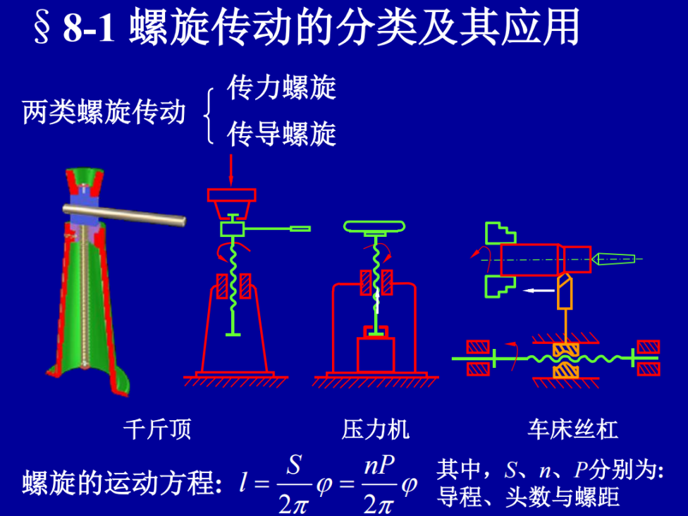 第08章-螺旋传动