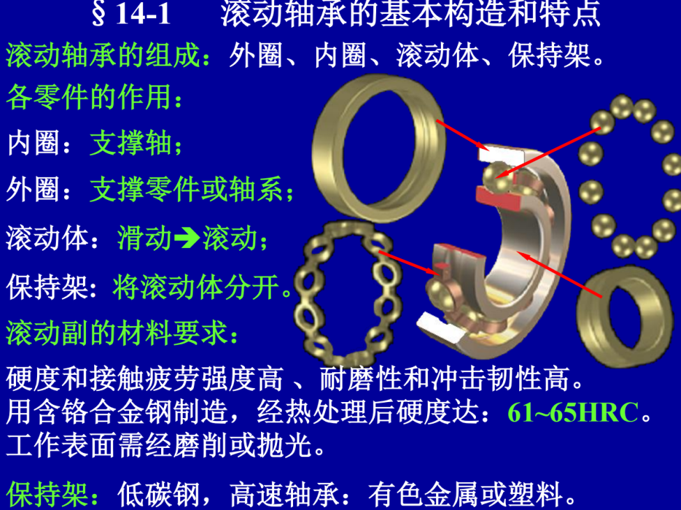 第14章-滚动轴承