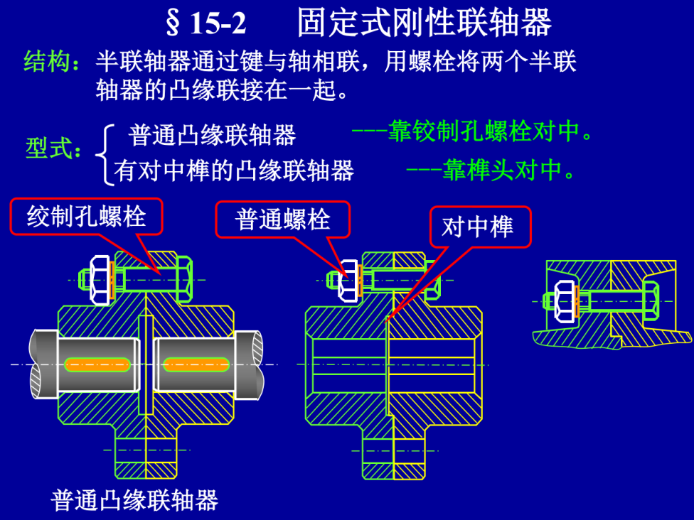 第15章-联轴离合制动器