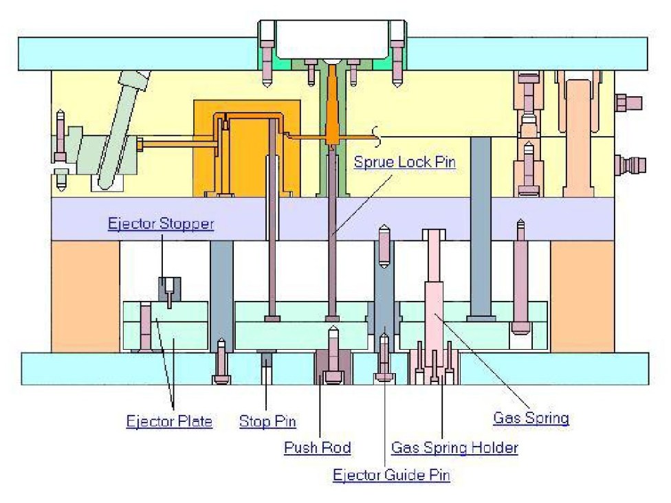 注塑模具基本结构图解