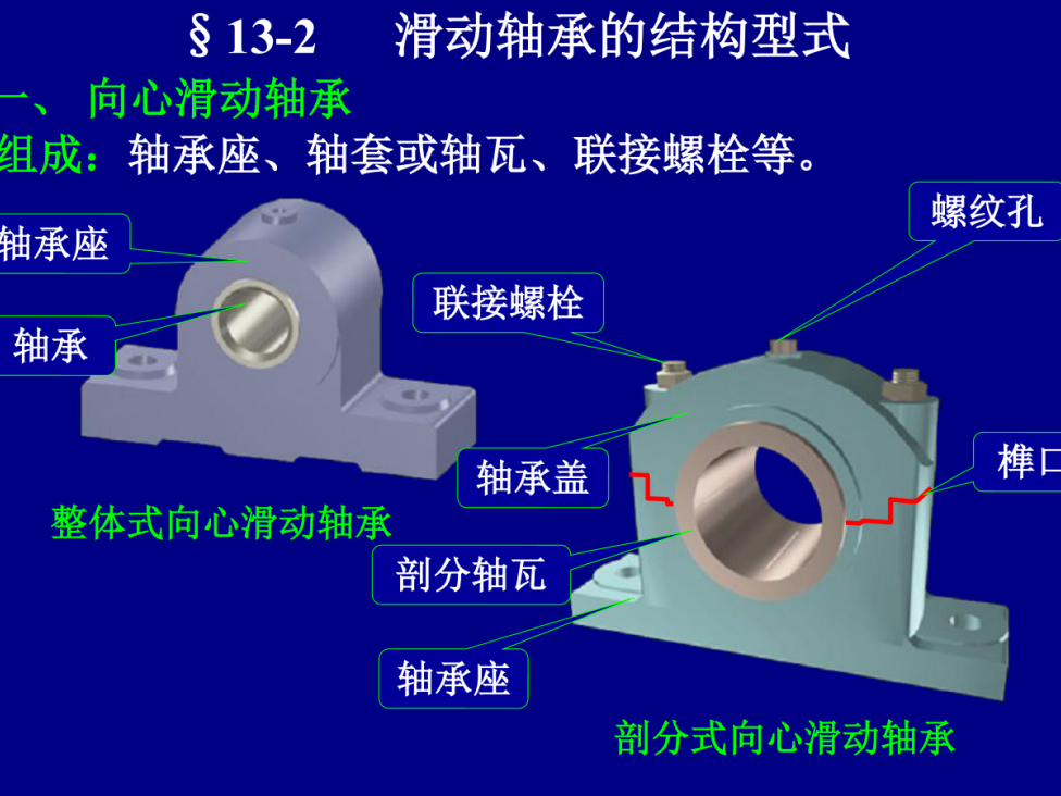 第13章-滑动轴承