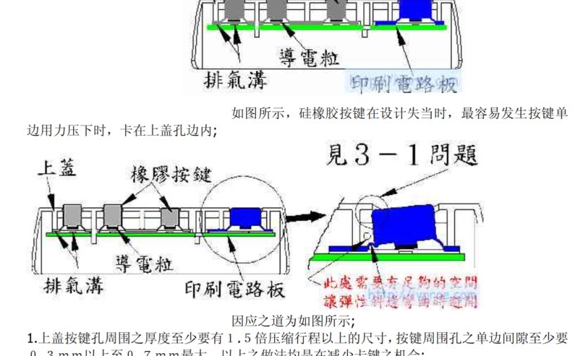 几种按键的结构设计要点
