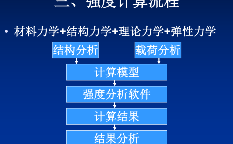 飞行器结构设计