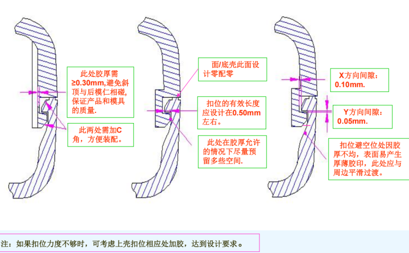 手机结构设计要求