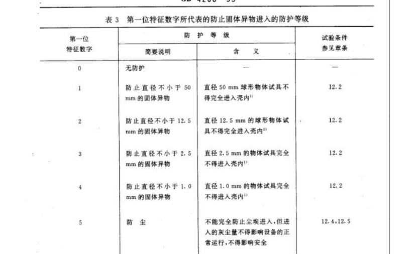 三防手机设计标准