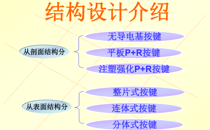超薄PR按键结构、工艺的设计的指南