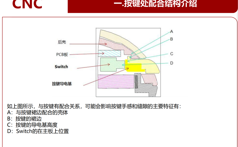 按键不良问题分析与改善