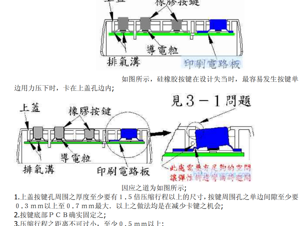 几种按键的结构设计要点