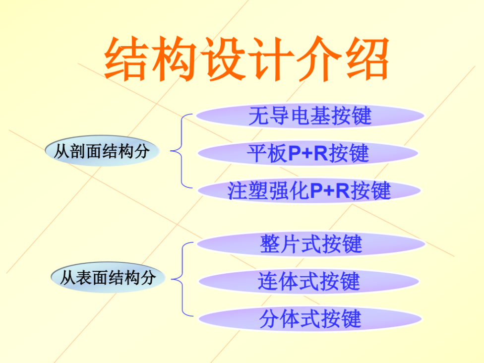 超薄PR按键结构、工艺的设计的指南
