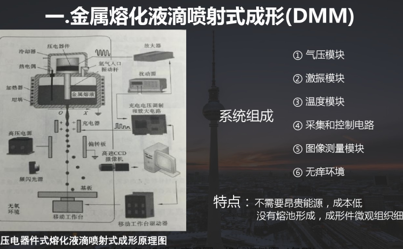 金属3D打印技术