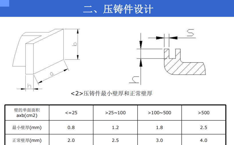 产品结构设计-结构工程师必备