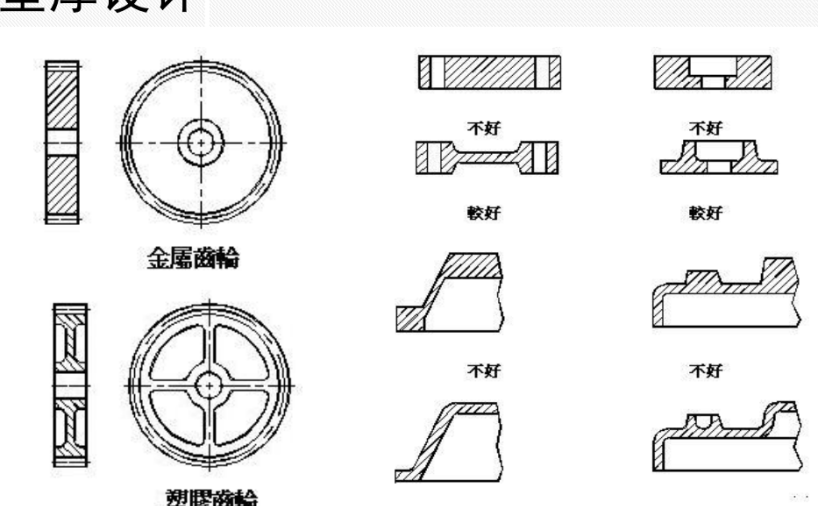 塑料件结构设计及材料选取资料