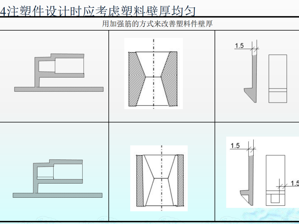 注塑件结构设计及工艺介绍