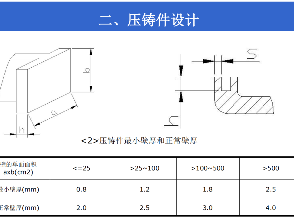 产品结构设计-结构工程师必备