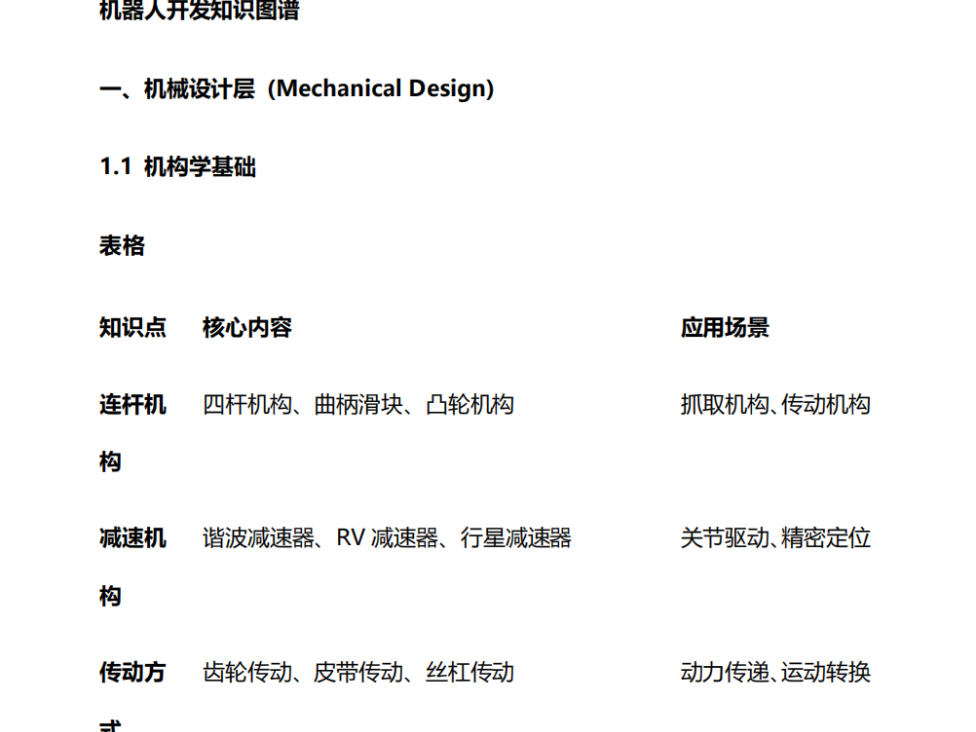 机器人开发知识点