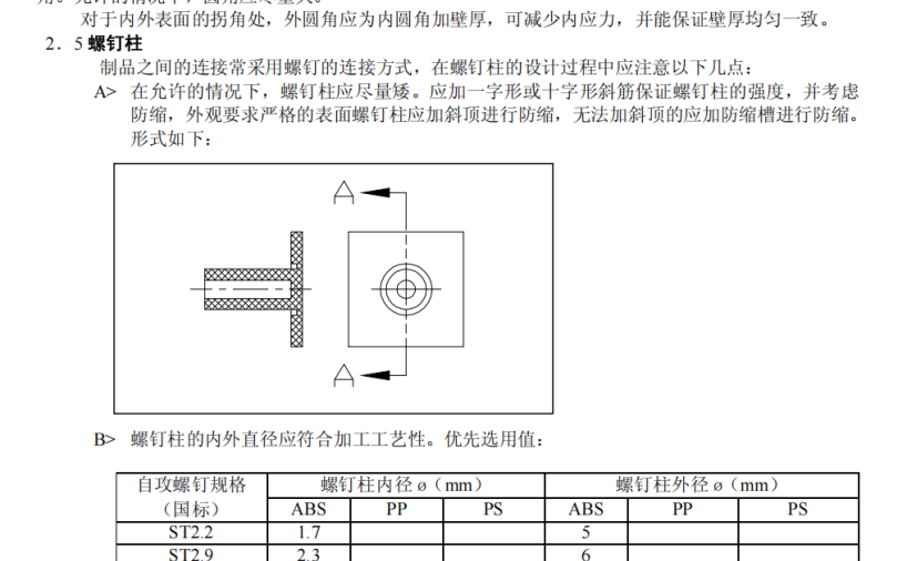 塑料制品设计标准