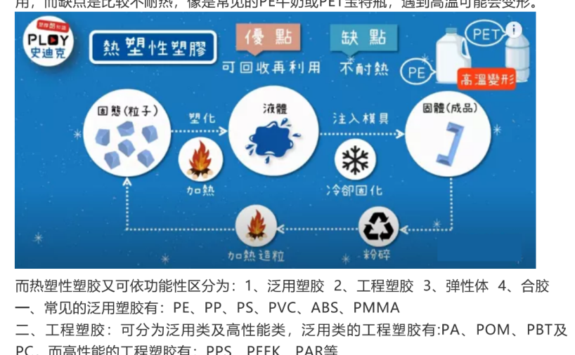 常用塑胶材质知识科普